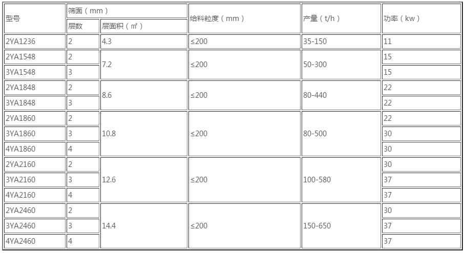 Sàng rung 3 1654234641854