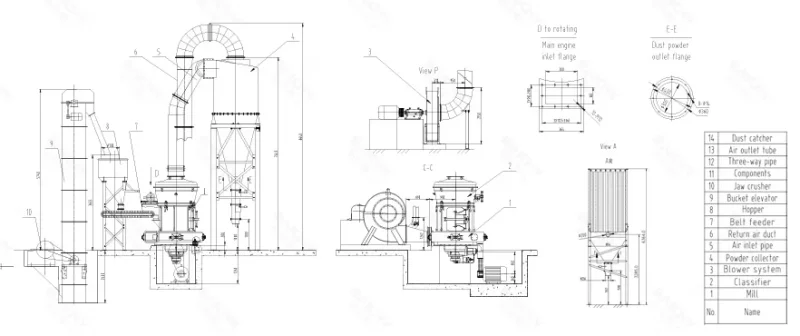 Khám phá công nghệ nghiền mịn đỉnh cao với dây chuyền nghiền bột Raymond 2 ee08edb9f93fa51dc0995f7ea0622bc7 1