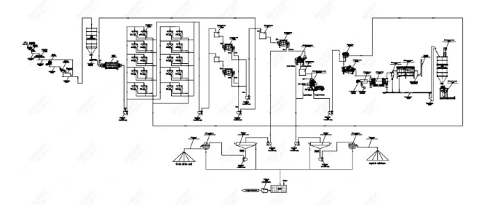 Máy tách từ tự động thiết bị không thể thiếu trong tuyển khoáng 3 Máy tách từ tự động thiết bị không thể thiếu trong tuyển khoáng