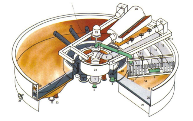 Tham khảo báo giá máy tuyển nổi mới nhất tại Trung Việt Link