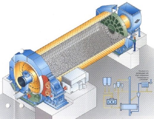 Cấu tạo máy nghiền bi và địa chỉ cung cấp chất lượng cao, giá tốt 1 Cấu tạo máy nghiền bi và địa chỉ cung cấp chất lượng cao, giá tốt